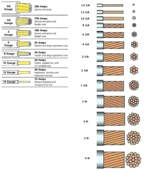 electrical box wire size chart